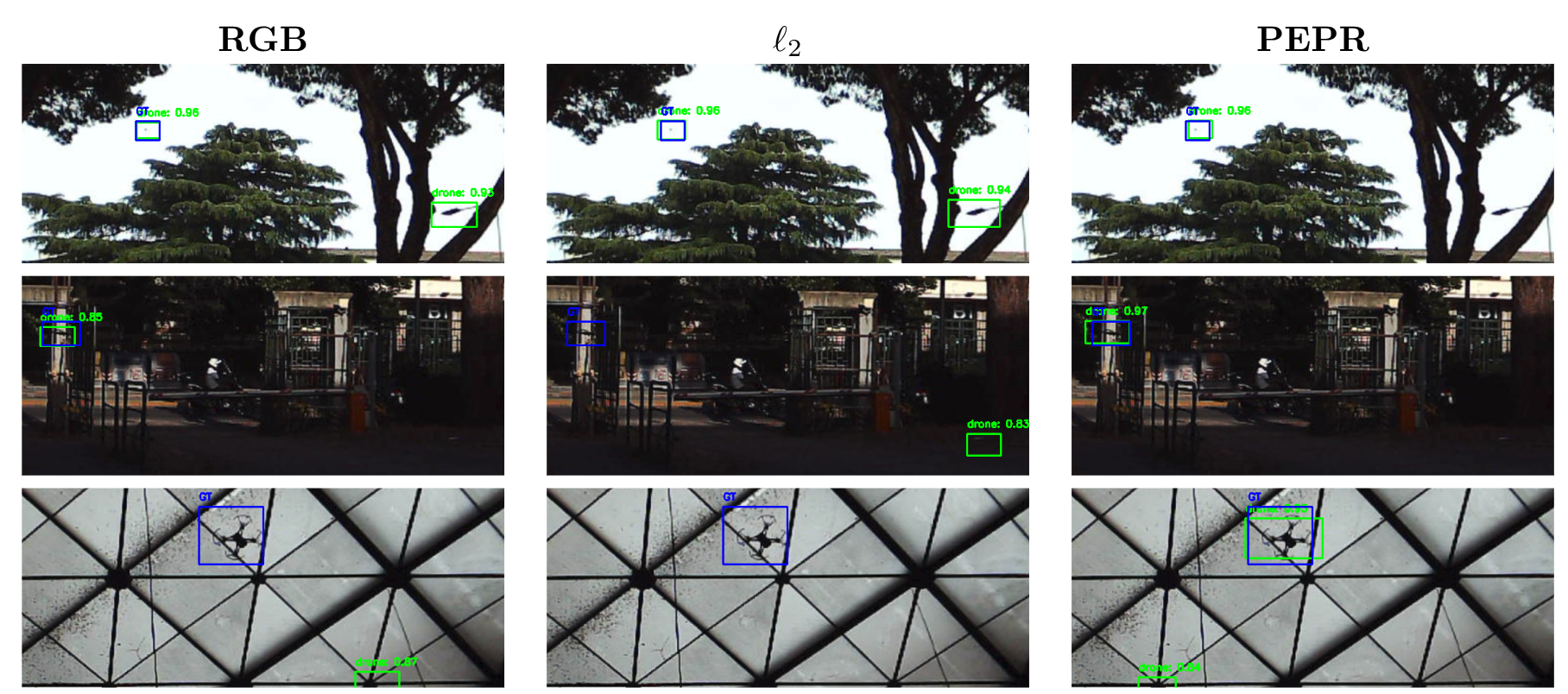 PEPR FRED dataset results