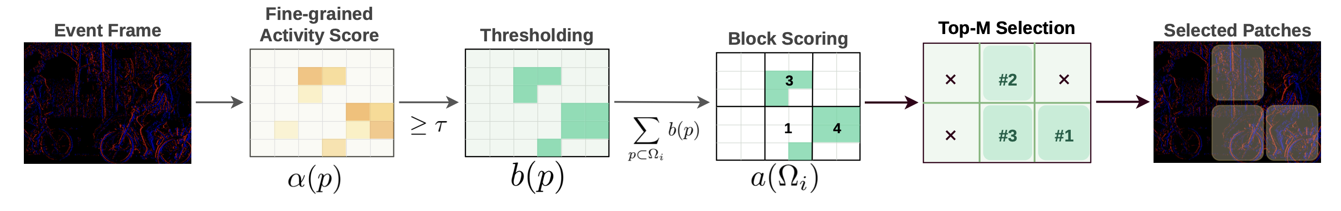 PEPR patch selection mechanism