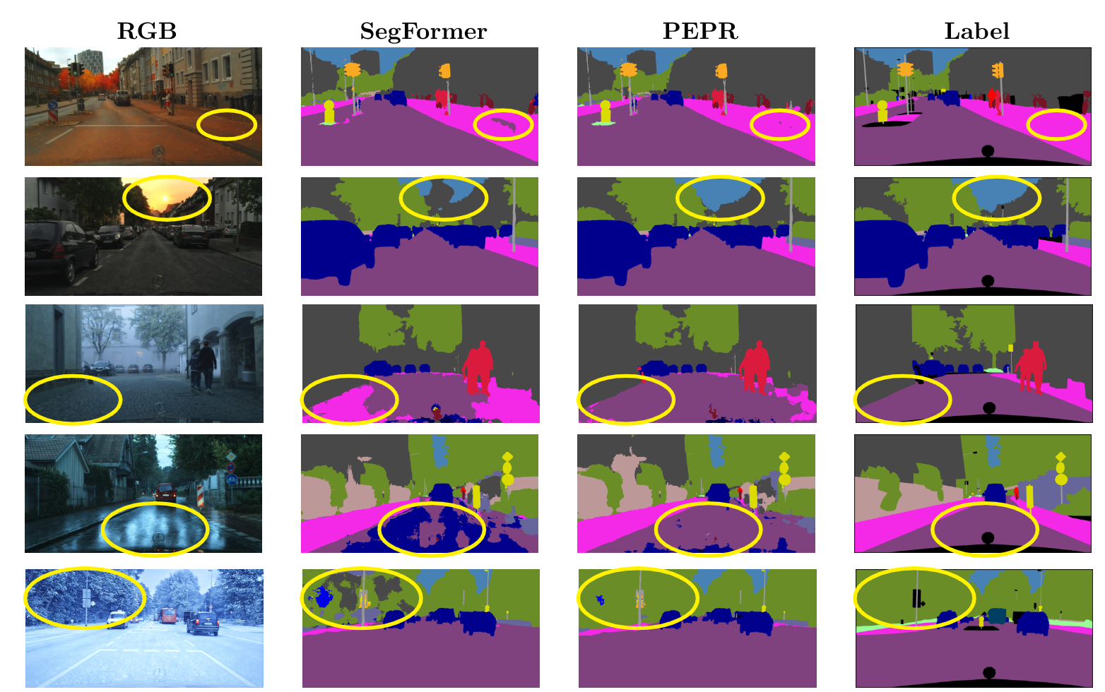 PEPR segmentation results