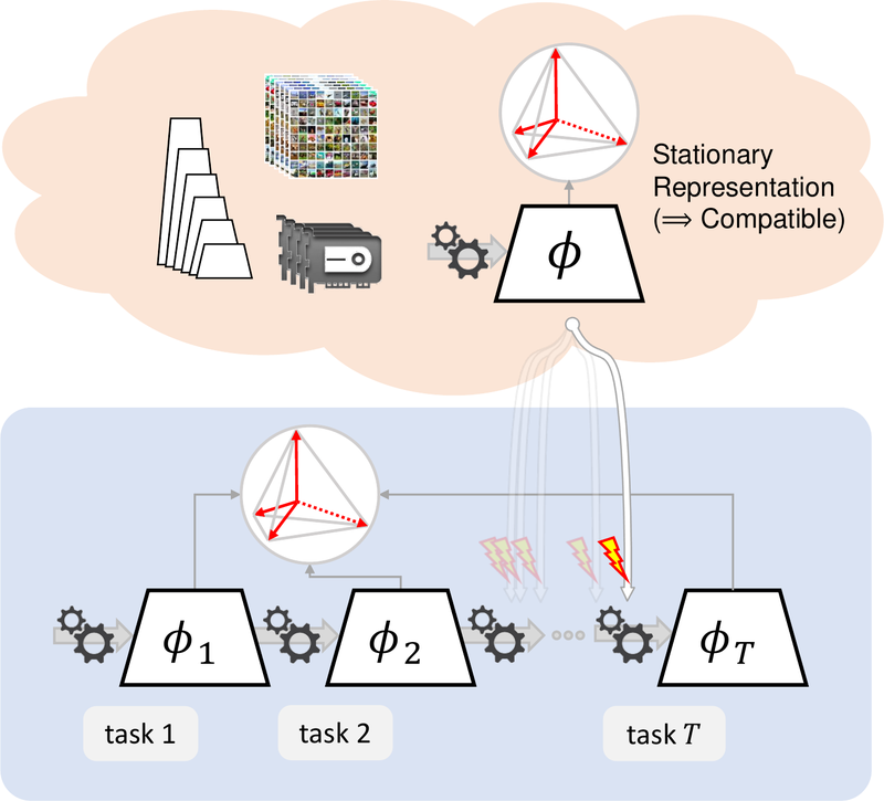 biondi2024stationary_cvpr.png